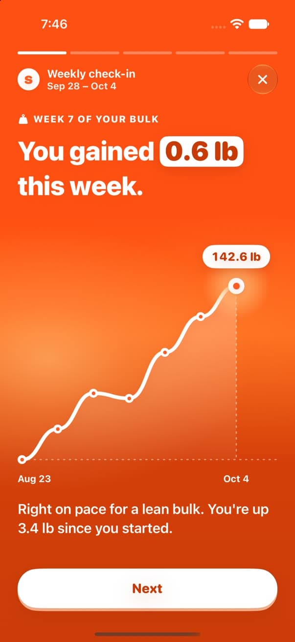Weekly check-in: you gained 0.6 lb this week